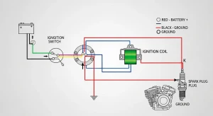 diagram-fungsi-kabel-busi-motor