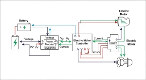 Diagram skematik yang menunjukkan aliran daya dari baterai ke motor penggerak dan controller motor listrik